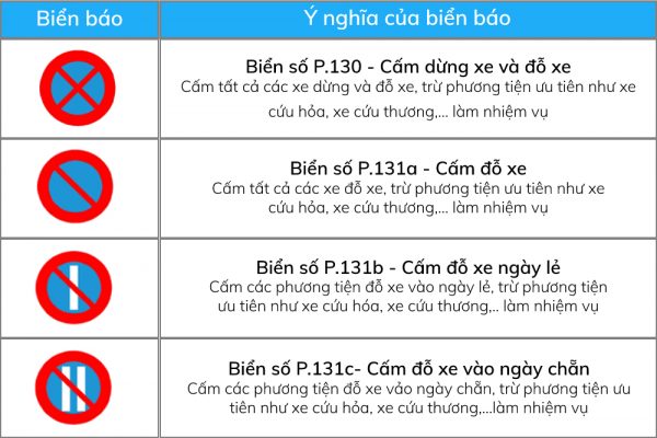 biển báo dừng đỗ xe ô tô